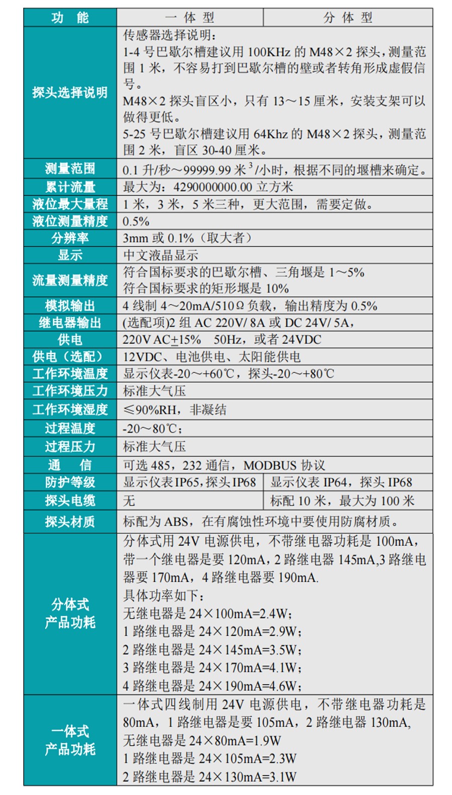 超声波流量计技术参数.jpg