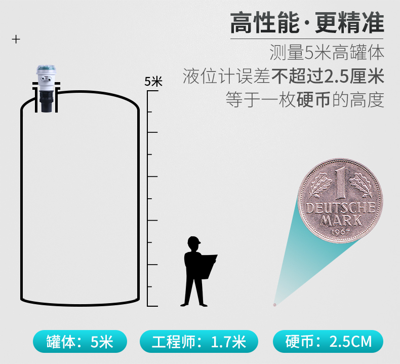 米科mik-mp超声波液位/物位计误差小